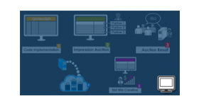 AI Analytics Copilot Plugin for Revive Adserver
