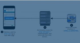 AMP ad tag plugin for revive adserver