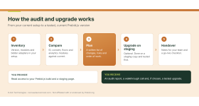 Prebid.js 10/11 Upgrade and Audit