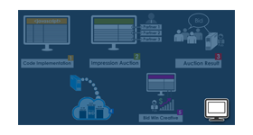 Header bidding plugin for revive adserver