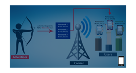 Mobile carrier limitations for revive Adserver
