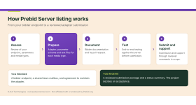 Prebid Server Adapter Listing Assistance