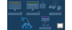 Header bidding plugin for revive adserver