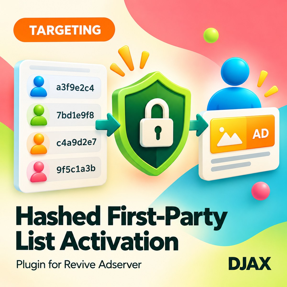 Hashed First-Party List Activation for Revive Adserver