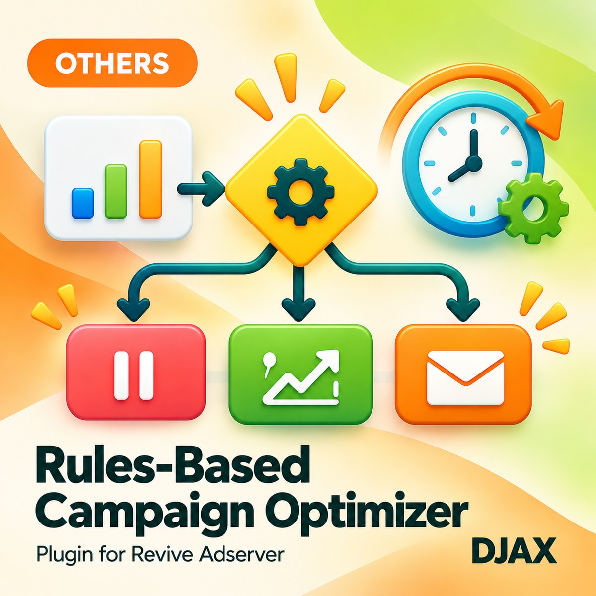 Rules-Based Campaign Optimizer for Revive Adserver