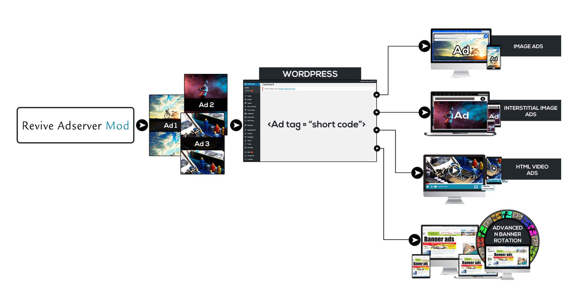 Wordpress